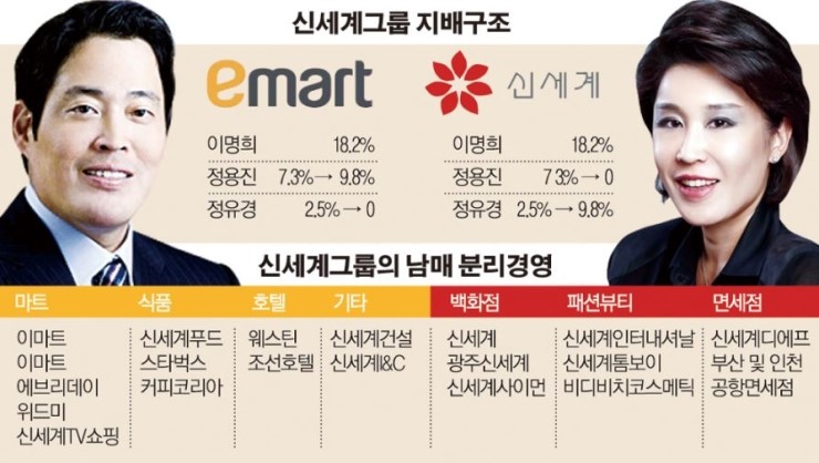(주)신세계 이마트 이미지