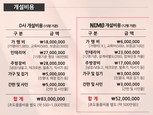 우리동네식빵 이미지