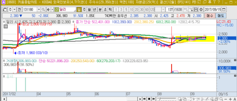 주식회사 딜리딜리 이미지