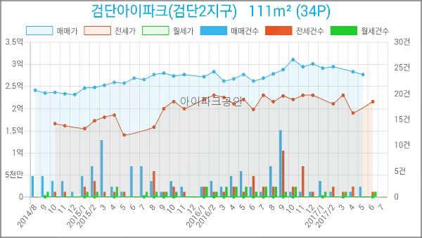 성모사랑미의원 이미지