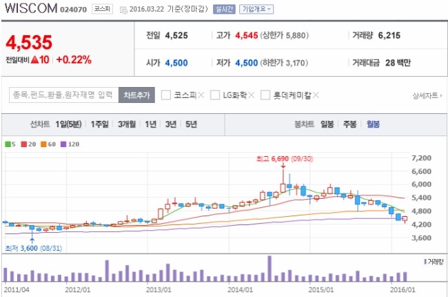 위즈컴 이미지