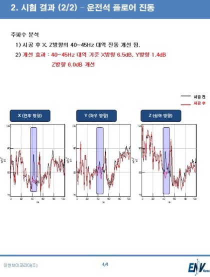 드림카센타 이미지