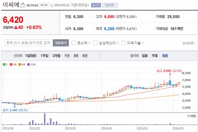 위즈컴 이미지