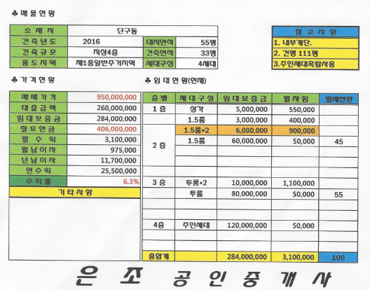 원주의료원식당 이미지