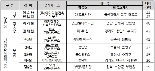 일우건축사사무소 이미지