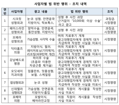 페이스라인치과의원 이미지