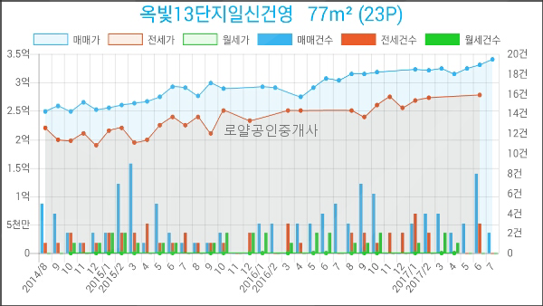 지도농협무원하나로마트 이미지