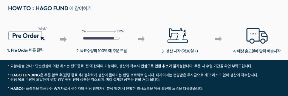 하고(HAGO) 이미지