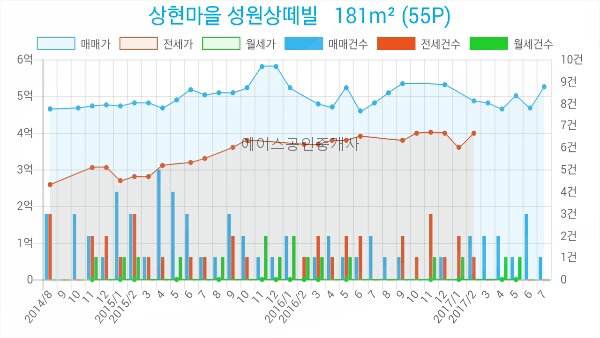연세허브치과의원 이미지