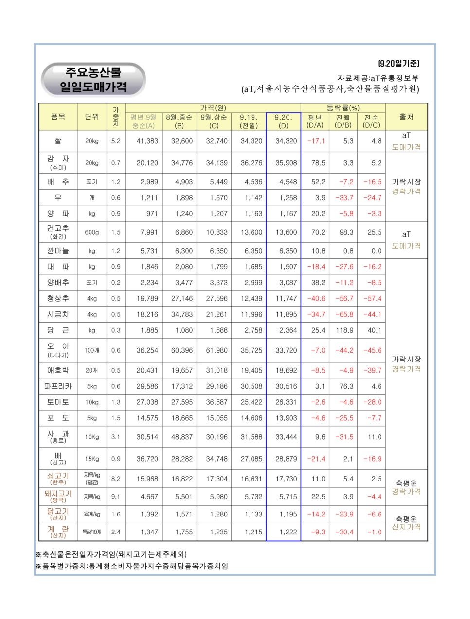 주)보은농산물 이미지