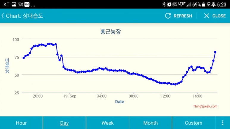 홍군농장 이미지
