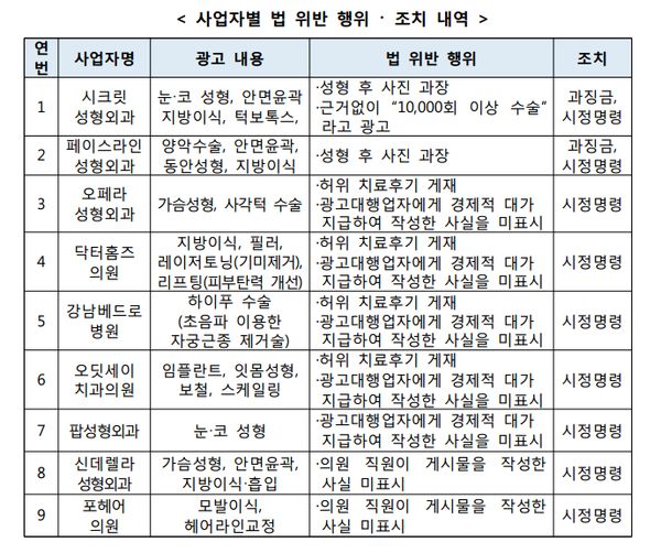페이스라인치과의원 이미지