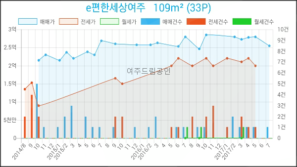 여주의원21세기 이미지