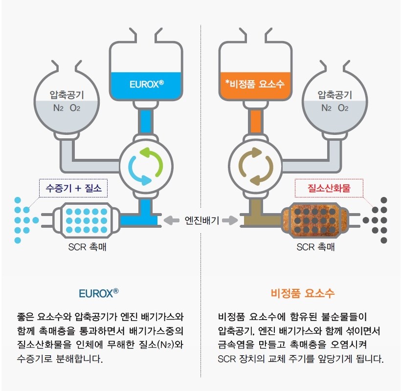 모드니주유소 이미지