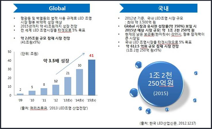 지스마트 이미지