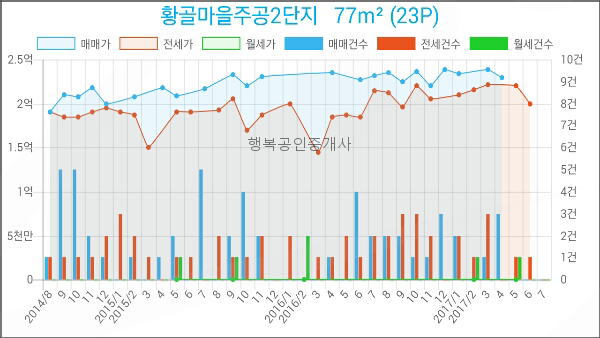 한국외환은행수원지점 이미지