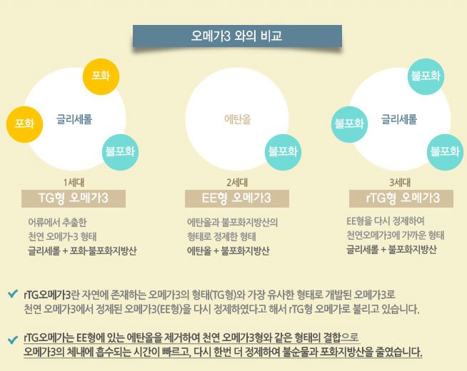 오메가팜 이미지