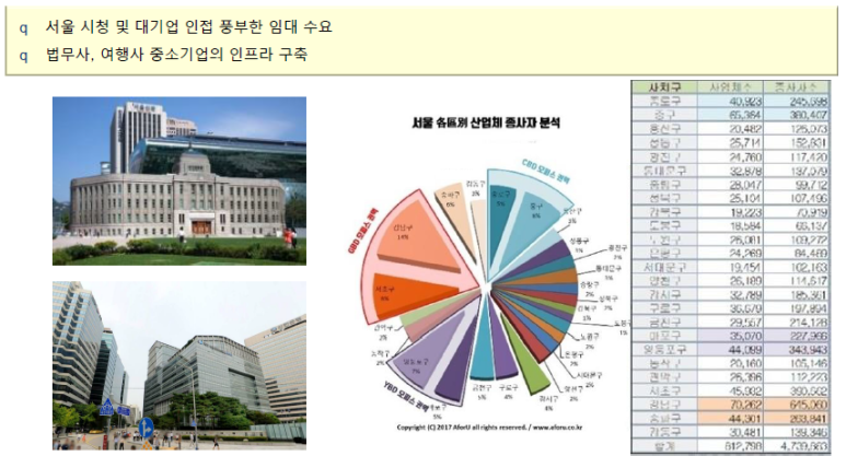 유원기업 이미지