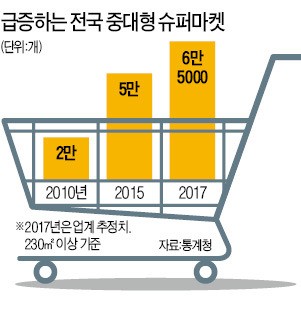 숲마트 이미지
