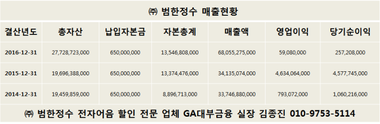 범한전자 이미지