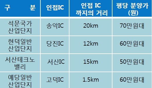 고덕IC(대전) 이미지