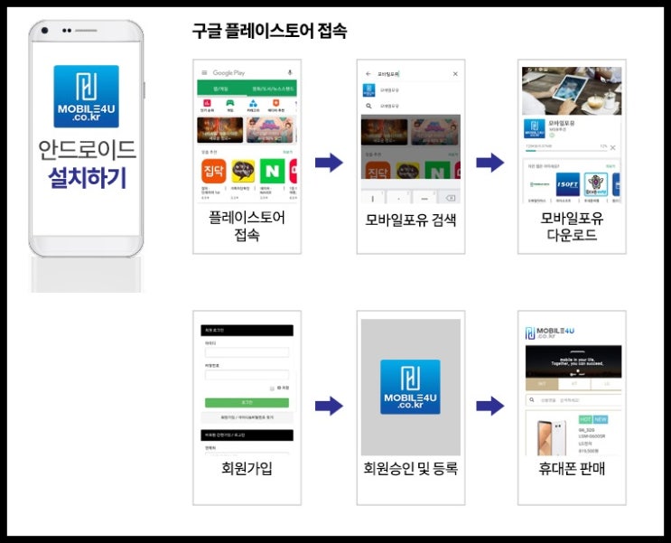 포유모바일 이미지