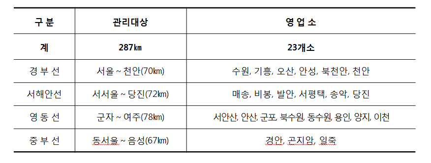 판교일산방향 장수 이미지
