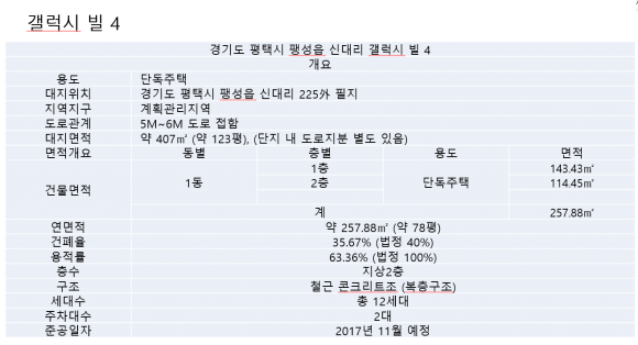 겔럭시하우스 이미지