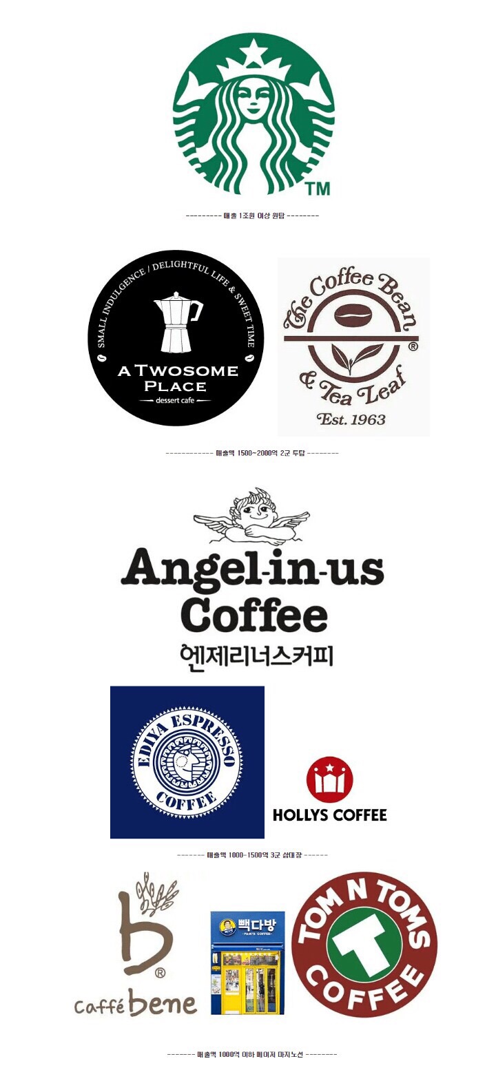 별커피숍 이미지