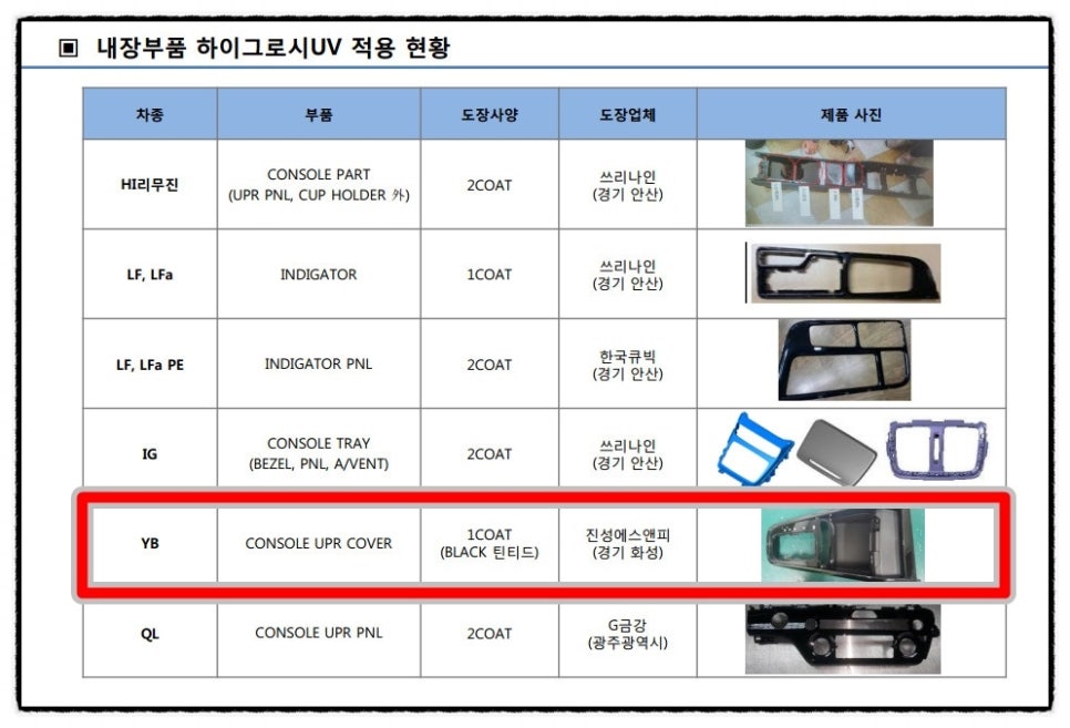 (주)에스앤피 이미지