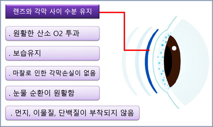 디클린 이미지