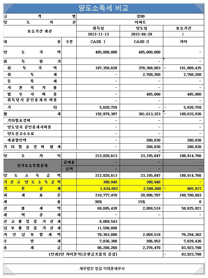세무법인참길 이미지