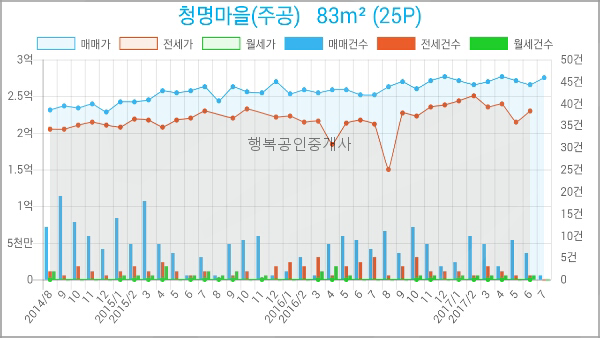 한국외환은행수원지점 이미지