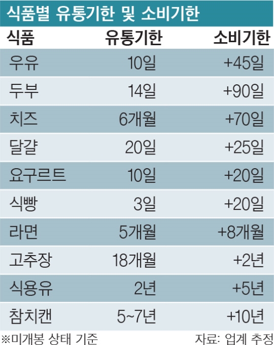유레카유통 이미지