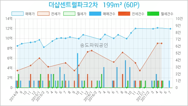 송도통증의학과의원 이미지