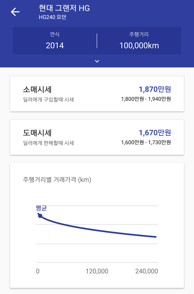현대카모터스 이미지