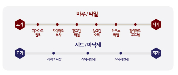 해성인테리어 이미지