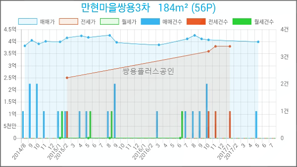 김학선내과의원 이미지