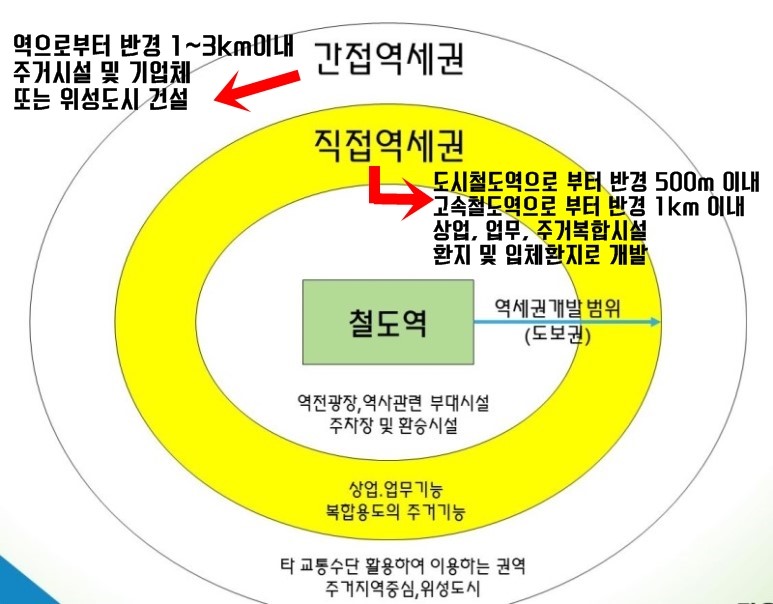 녹색환경종합개발 이미지