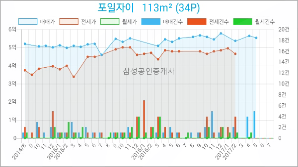 신한의왕지점 이미지