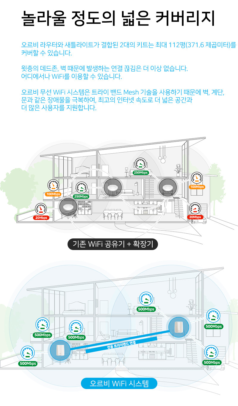 오르비에터 이미지