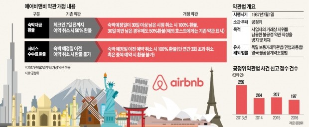 비앤비글로벌 이미지