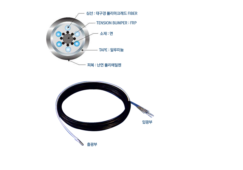 에프엘씨 이미지