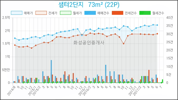 연세선내과의원 이미지