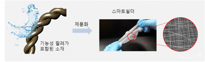 (주)포빅 이미지