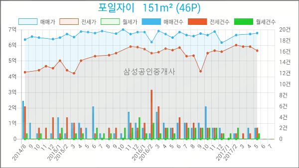 로젠치과의원 이미지