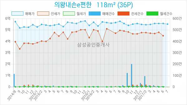 신한의왕지점 이미지