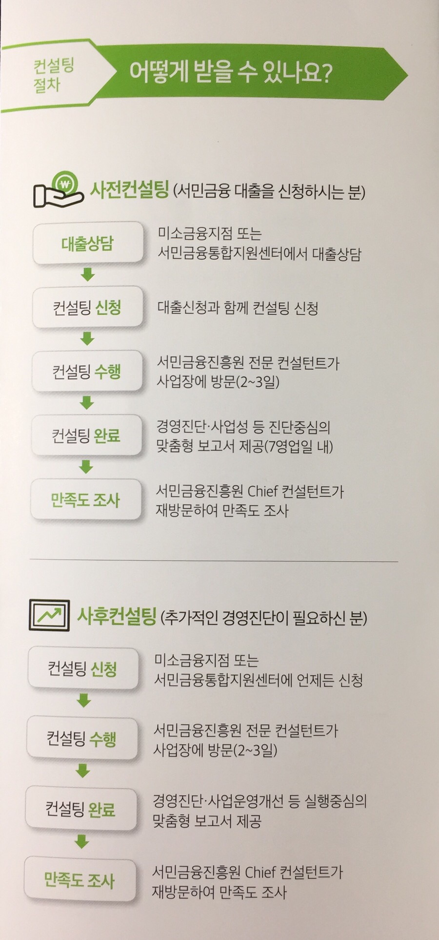 미소경영컨설팅 이미지