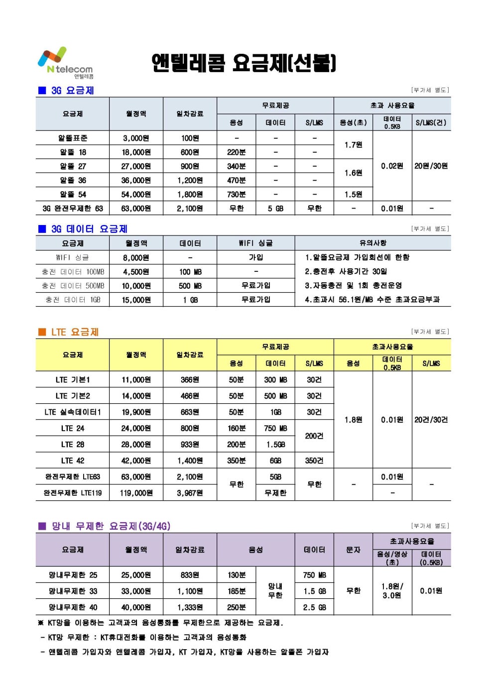 산다라폰 이미지