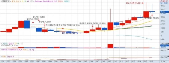 (주) 이앤씨 네트워크 이미지
